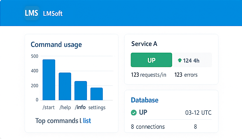 Top commands list screenshot
