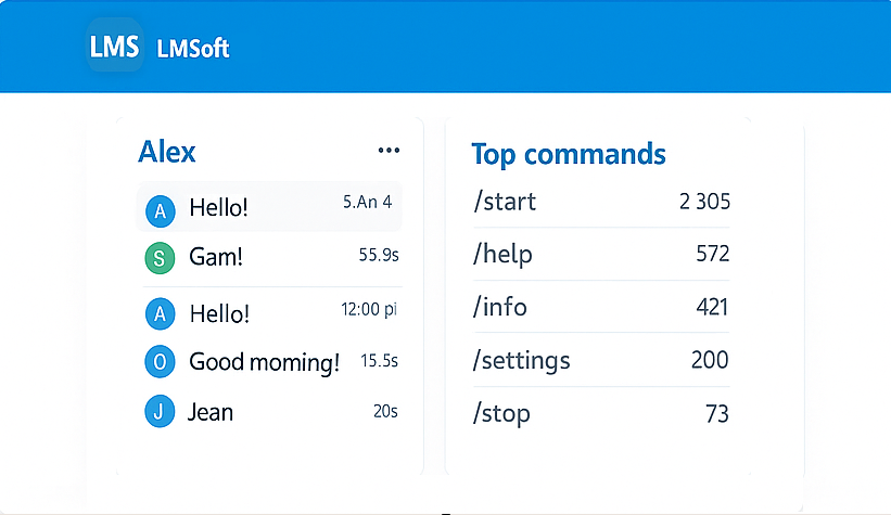 Overview chart showing messages per hour